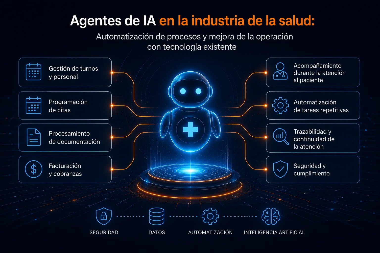 Agentes de IA en la industria de la salud: automatización de procesos y mejora de la operación — Inthegra Software